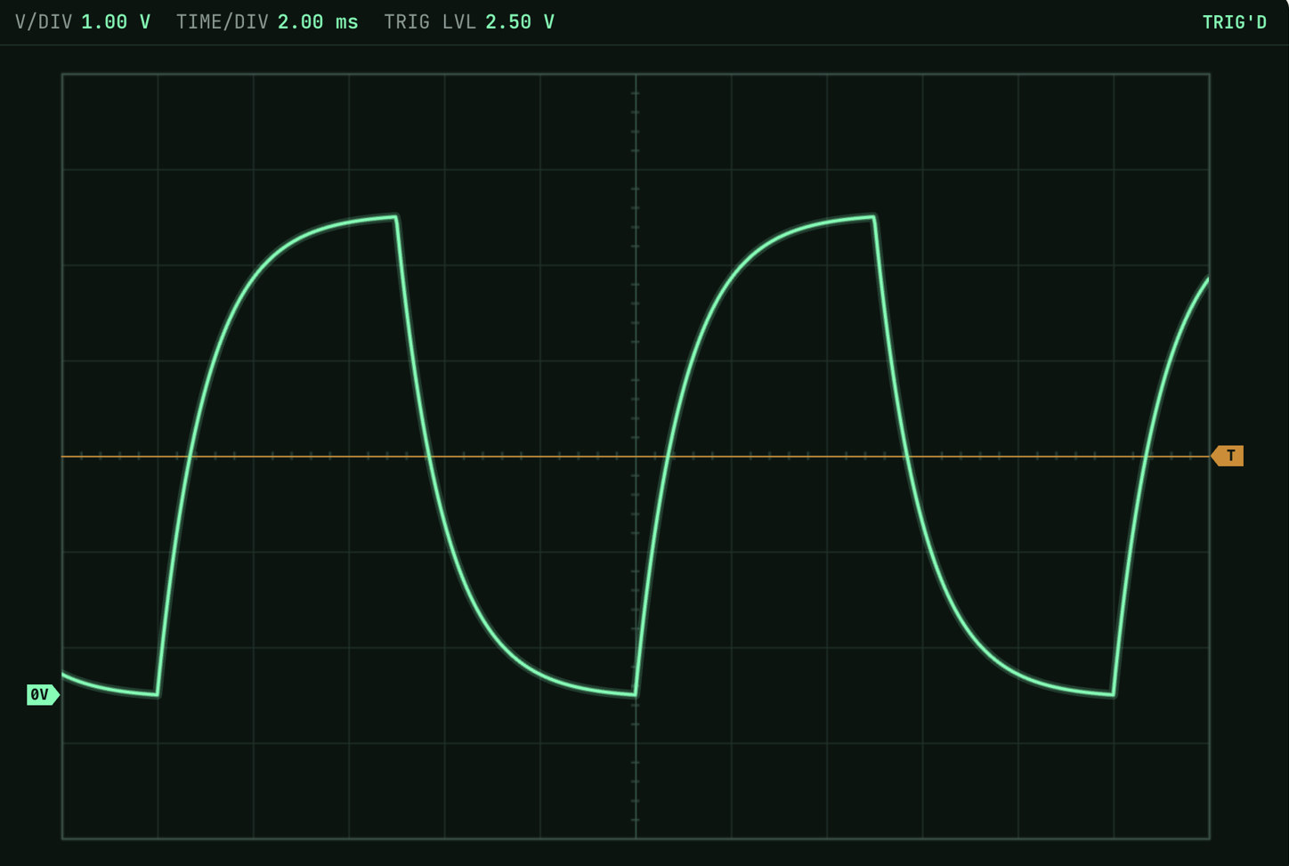 Interactive oscilloscope display